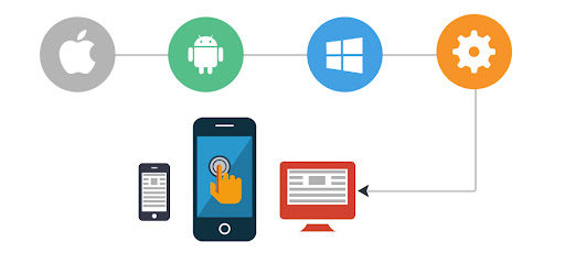 A team of developers engineering a secure web and mobile application on computer screens